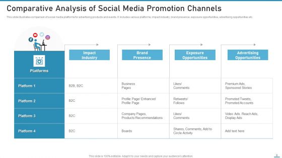 Social Media Promotion Ppt PowerPoint Presentation Complete With Slides