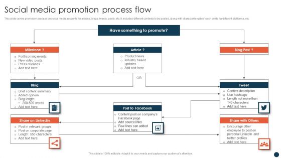 Social Media Promotion Process Flow Information PDF Social Media Promotion Process Flow Information PDF