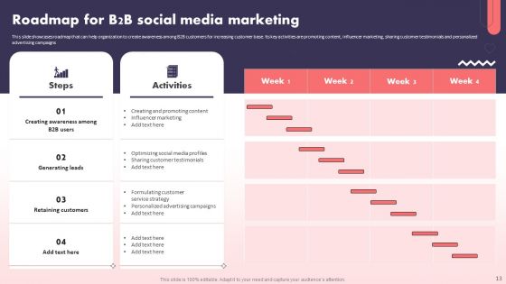 Social Media Promotional Technique For B2B Organization Ppt PowerPoint Presentation Complete Deck With Slides