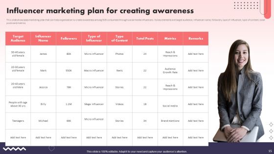 Social Media Promotional Technique For B2B Organization Ppt PowerPoint Presentation Complete Deck With Slides