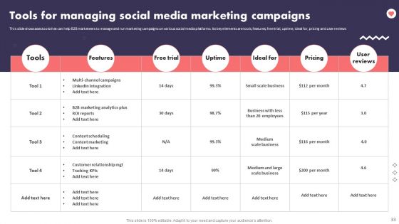 Social Media Promotional Technique For B2B Organization Ppt PowerPoint Presentation Complete Deck With Slides