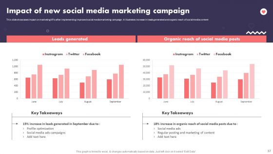 Social Media Promotional Technique For B2B Organization Ppt PowerPoint Presentation Complete Deck With Slides