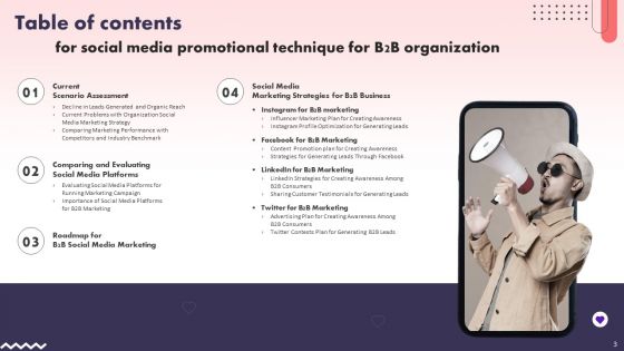 Social Media Promotional Technique For B2B Organization Ppt PowerPoint Presentation Complete Deck With Slides