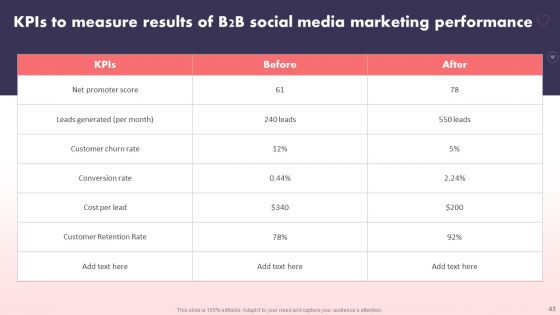 Social Media Promotional Technique For B2B Organization Ppt PowerPoint Presentation Complete Deck With Slides