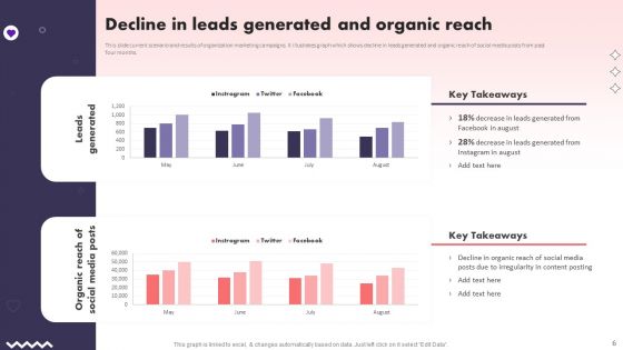 Social Media Promotional Technique For B2B Organization Ppt PowerPoint Presentation Complete Deck With Slides
