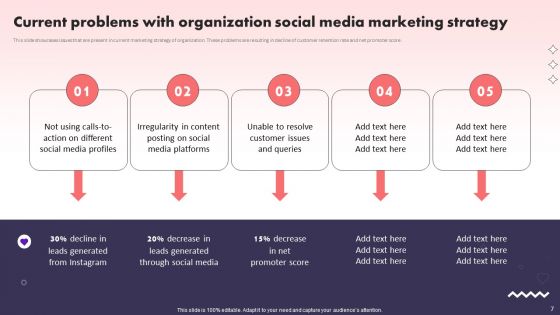 Social Media Promotional Technique For B2B Organization Ppt PowerPoint Presentation Complete Deck With Slides