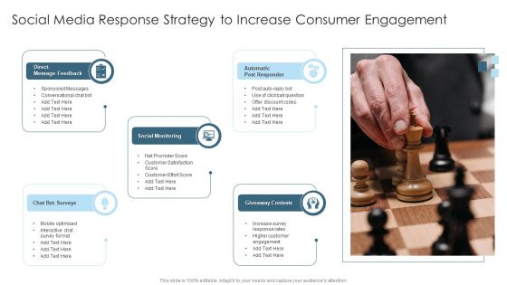 Social Media Response Strategy To Increase Consumer Engagement Microsoft PDF