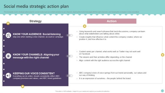 Social Media Strategic Action Plan Playbook For Promoting Social Media Brands Mockup PDF