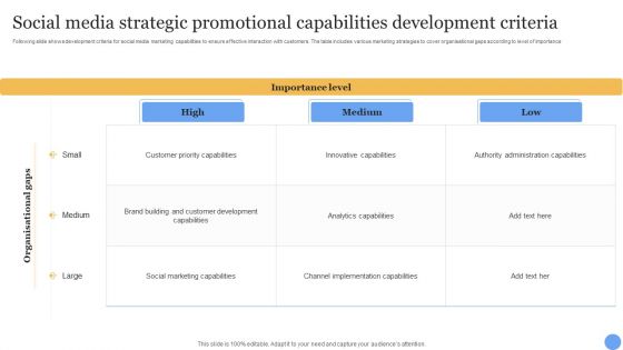 Social Media Strategic Promotional Capabilities Development Criteria Guidelines PDF