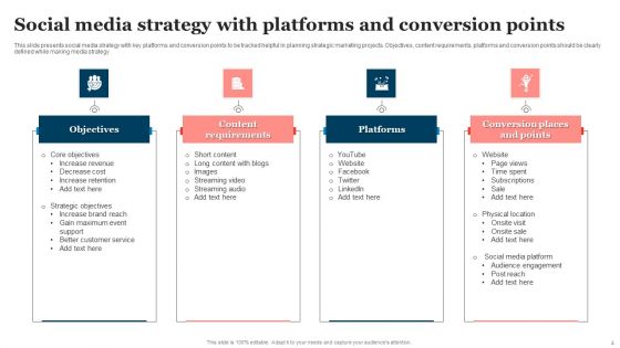 Social Media Strategy Ppt PowerPoint Presentation Complete Deck With Slides