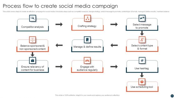Social Media Strategy To Enhance Engagement Rate Ppt PowerPoint Presentation Complete With Slides