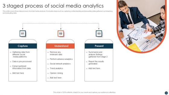 Social Media Strategy To Enhance Engagement Rate Ppt PowerPoint Presentation Complete With Slides