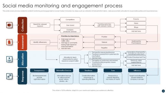 Social Media Strategy To Enhance Engagement Rate Ppt PowerPoint Presentation Complete With Slides