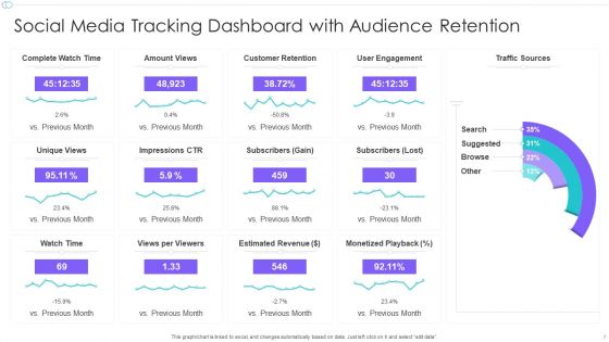 Social Media Tracking Ppt PowerPoint Presentation Complete With Slides