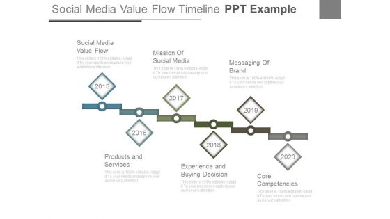 Social Media Value Flow Timeline Ppt Example Social Media Value Flow Timeline Ppt Example