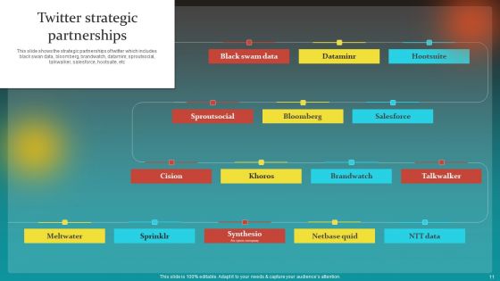 Social Network Business Summary Ppt PowerPoint Presentation Complete Deck With Slides
