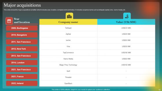 Social Network Business Summary Ppt PowerPoint Presentation Complete Deck With Slides