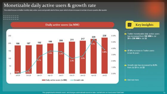 Social Network Business Summary Ppt PowerPoint Presentation Complete Deck With Slides