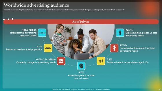 Social Network Business Summary Ppt PowerPoint Presentation Complete Deck With Slides