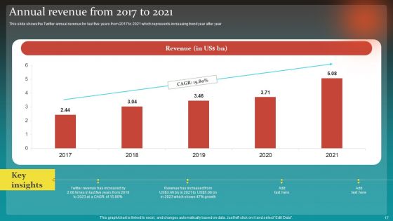 Social Network Business Summary Ppt PowerPoint Presentation Complete Deck With Slides