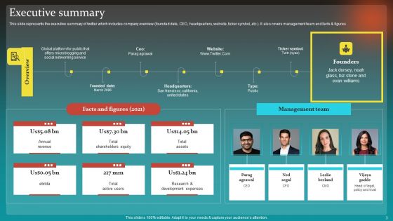 Social Network Business Summary Ppt PowerPoint Presentation Complete Deck With Slides