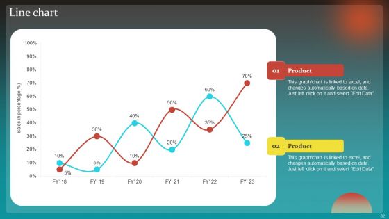 Social Network Business Summary Ppt PowerPoint Presentation Complete Deck With Slides