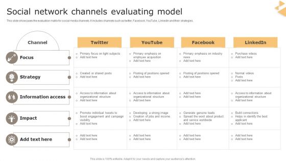Social Network Channels Evaluating Model Summary PDF