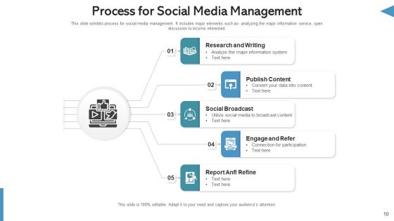 Social Network Management Website Traffic Ppt PowerPoint Presentation Complete Deck With Slides