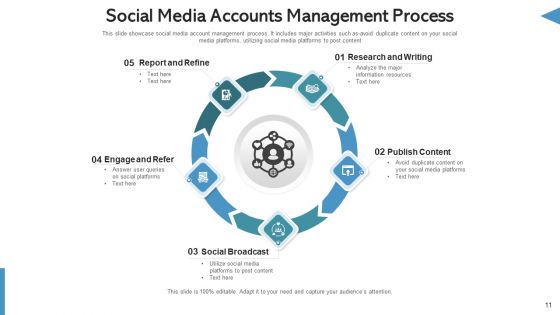 Social Network Management Website Traffic Ppt PowerPoint Presentation Complete Deck With Slides