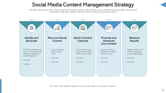 Social Network Management Website Traffic Ppt PowerPoint Presentation Complete Deck With Slides