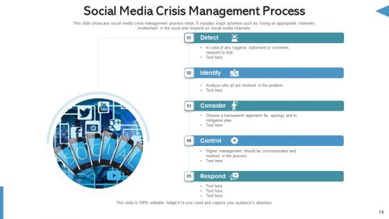 Social Network Management Website Traffic Ppt PowerPoint Presentation Complete Deck With Slides