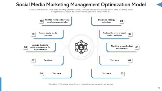 Social Network Management Website Traffic Ppt PowerPoint Presentation Complete Deck With Slides