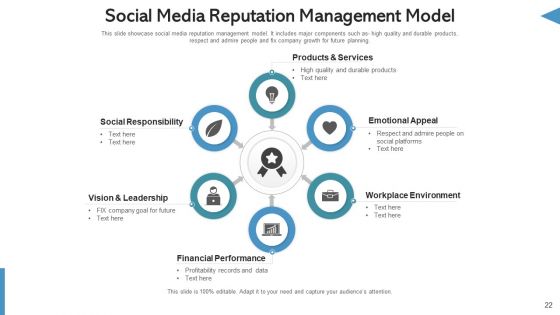 Social Network Management Website Traffic Ppt PowerPoint Presentation Complete Deck With Slides