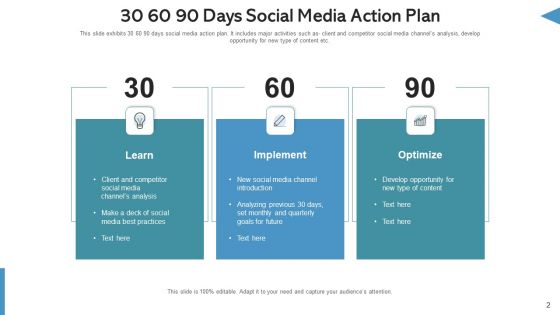 Social Network Management Website Traffic Ppt PowerPoint Presentation Complete Deck With Slides