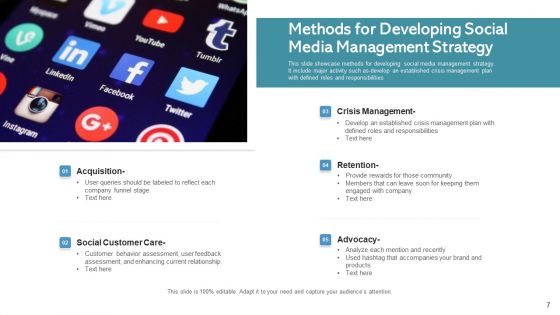 Social Network Management Website Traffic Ppt PowerPoint Presentation Complete Deck With Slides