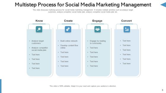 Social Network Management Website Traffic Ppt PowerPoint Presentation Complete Deck With Slides
