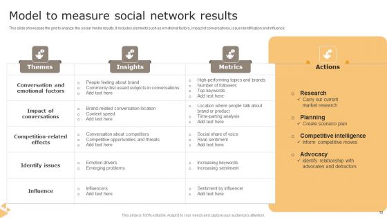 Social Network Model Ppt PowerPoint Presentation Complete Deck With Slides