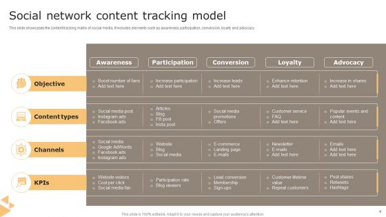 Social Network Model Ppt PowerPoint Presentation Complete Deck With Slides