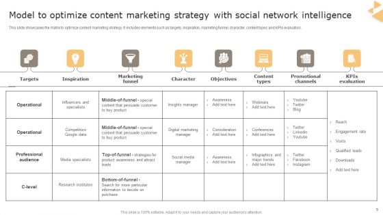 Social Network Model Ppt PowerPoint Presentation Complete Deck With Slides