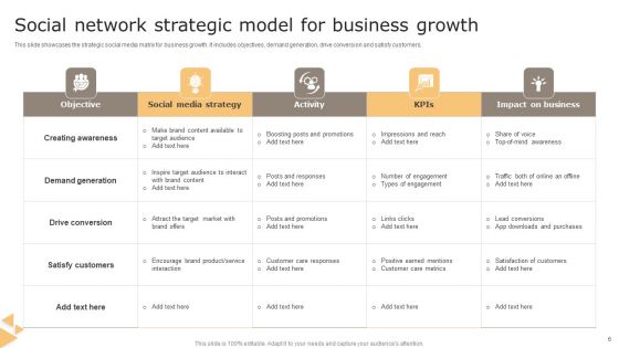 Social Network Model Ppt PowerPoint Presentation Complete Deck With Slides