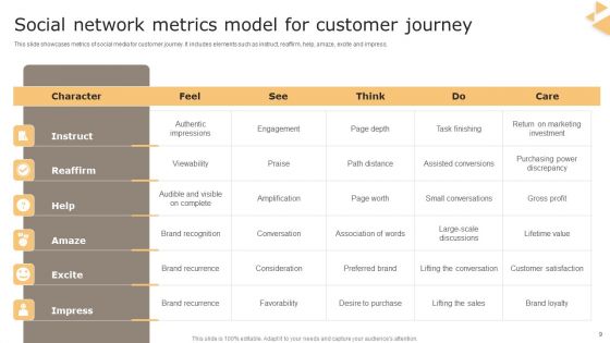 Social Network Model Ppt PowerPoint Presentation Complete Deck With Slides