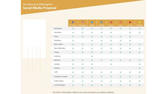 Social Network Our Service And Offerings For Social Media Proposal Management Ppt Summary Files PDF