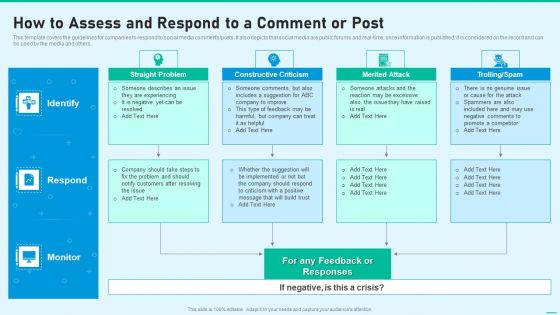 Social Network Playbook How To Assess And Respond To A Comment Or Post Ppt Model Designs Download PDF