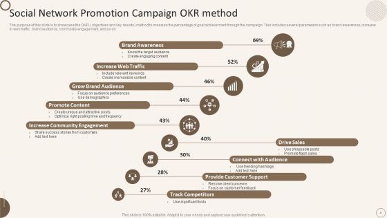 Social Network Promotion Campaign Ppt PowerPoint Presentation Complete Deck With Slides