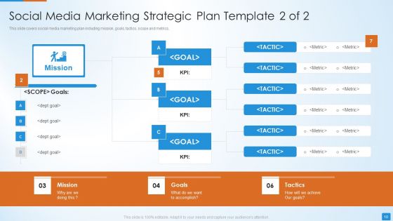 Social Network Strategy Pitch Deck Ppt PowerPoint Presentation Complete Deck With Slides