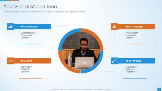 Social Network Strategy Pitch Deck Ppt PowerPoint Presentation Complete Deck With Slides
