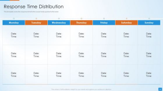 Social Network Strategy Pitch Deck Ppt PowerPoint Presentation Complete Deck With Slides