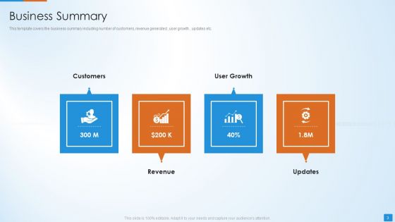 Social Network Strategy Pitch Deck Ppt PowerPoint Presentation Complete Deck With Slides