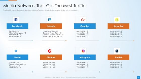 Social Network Strategy Pitch Deck Ppt PowerPoint Presentation Complete Deck With Slides