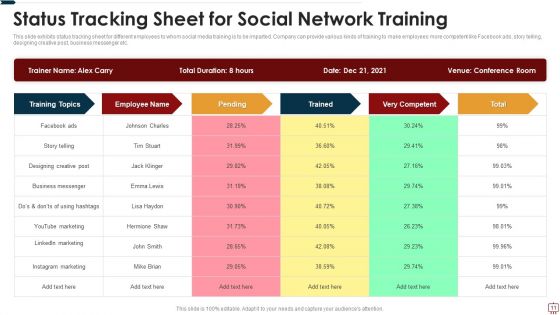 Social Network Training Ppt PowerPoint Presentation Complete Deck With Slides